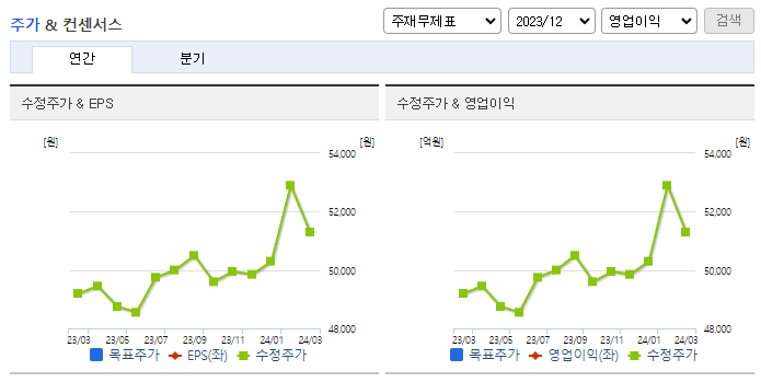 조광피혁_컨센서스