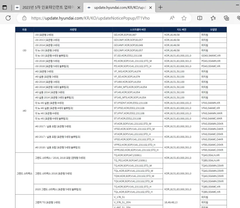 현대자동차네비게이션업데이트_대상차종정보공지