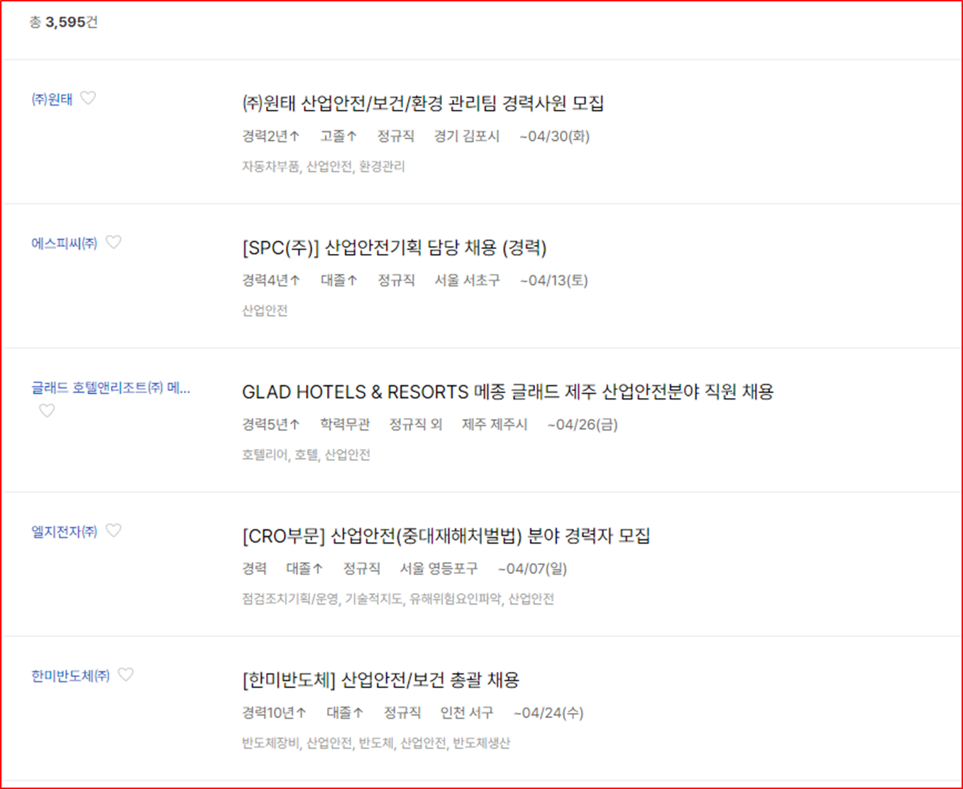 산업안전기술자가 필요한 직무정보 현황