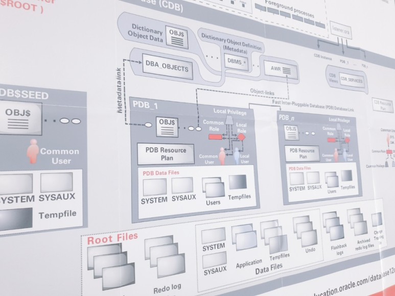 내가 사용하는 제품은? IO T(사물인터넷)의 의미, 사례, 전망 10