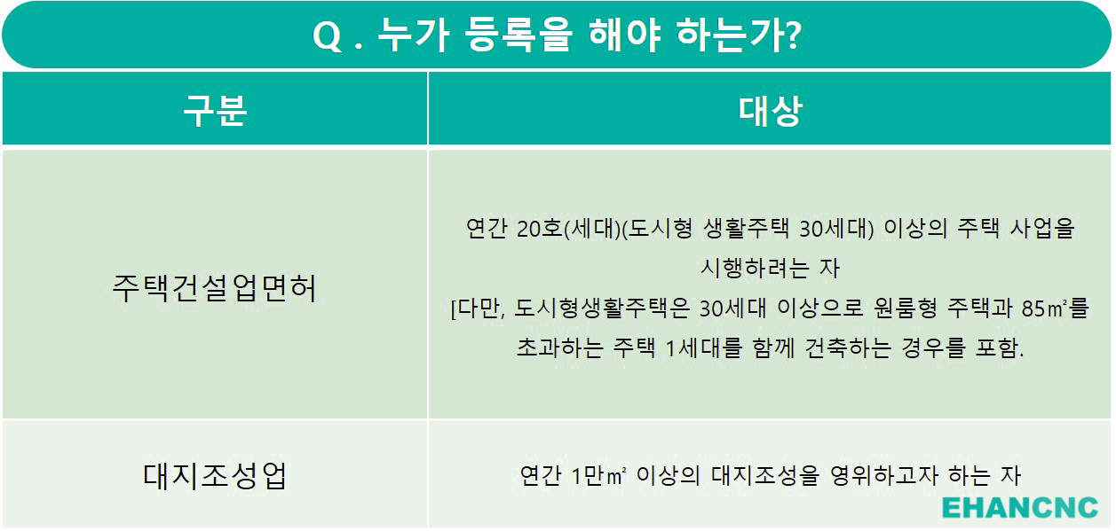 주요 주택건설 면허 등록기준 요약