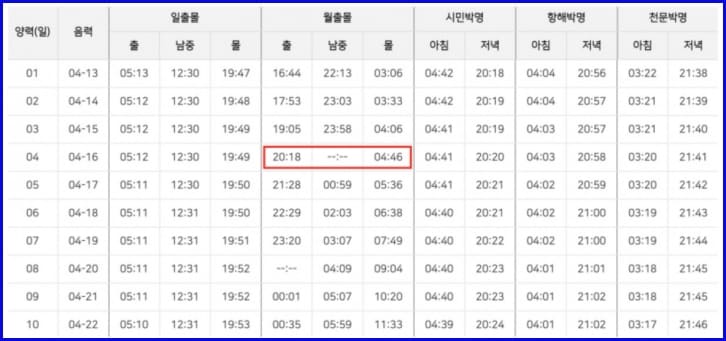 스트로베리 문 관측 시간