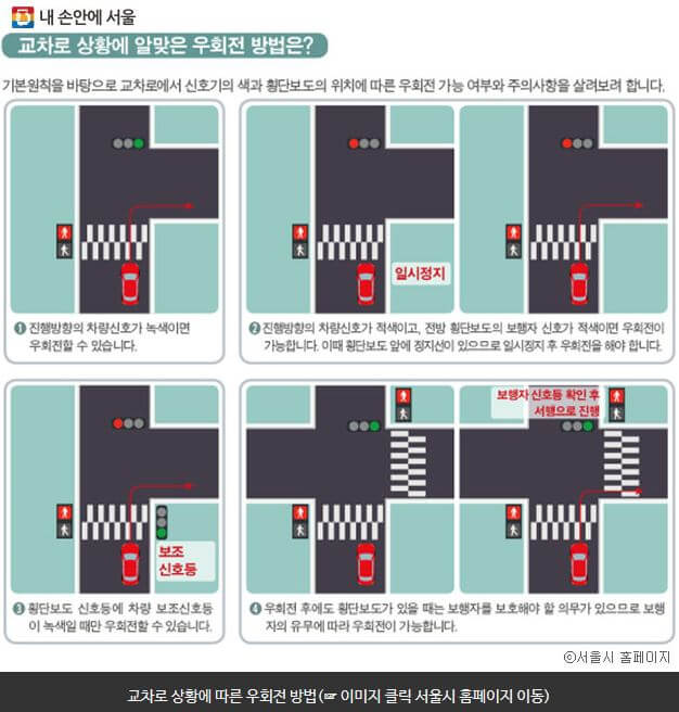  교차로 상황에 따른 우회전 방법
