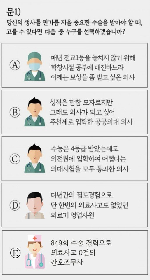  누구에게 수술받겠는가?