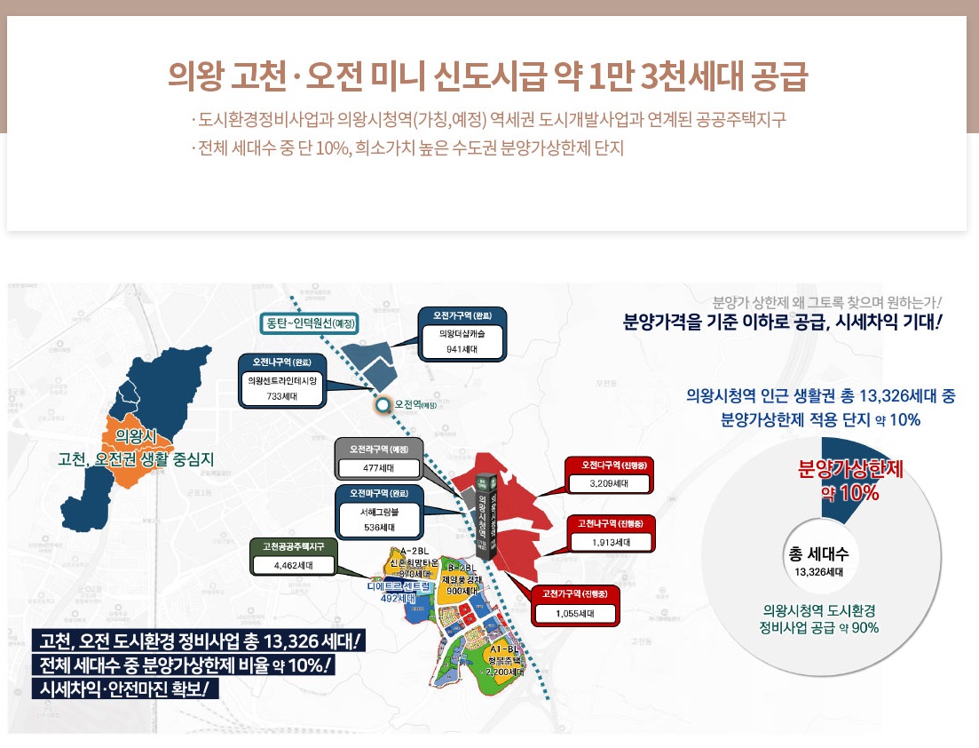 의왕고천지구대방디에트르센트럴-15