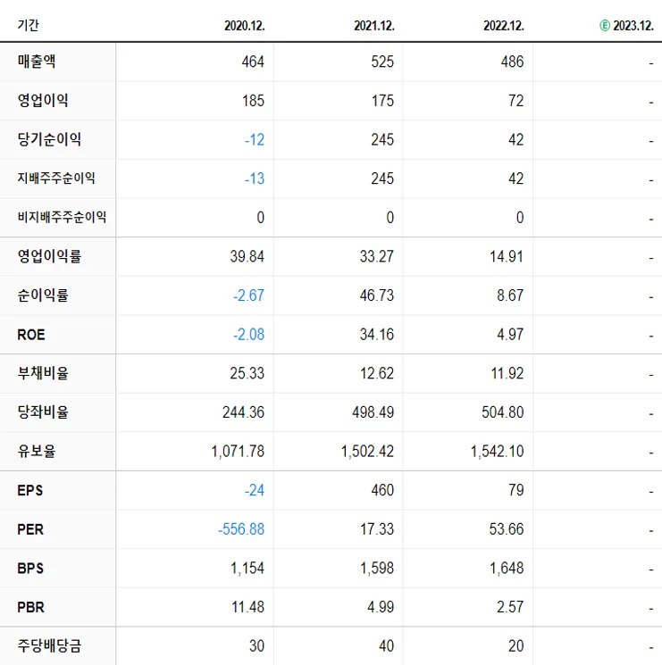 알서포트 재무제표