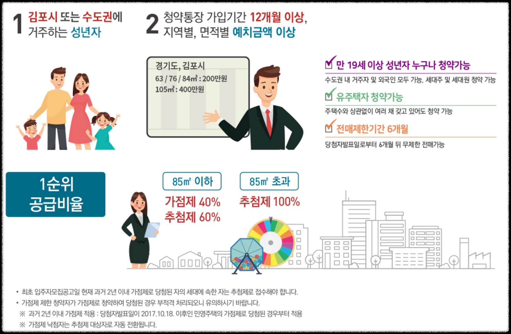 경기도 김포시 고촌읍 10월 분양 11월 분양 &#39;고촌 센트럴자이&#39; 일반분양 청약 정보 (일정&#44; 분양가&#44; 입지분석).