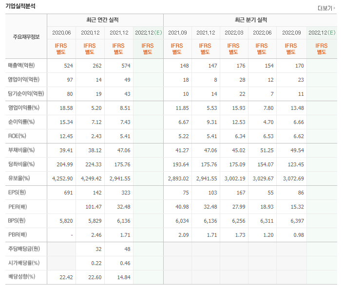 탈모 관련주 총정리 TOP3 9