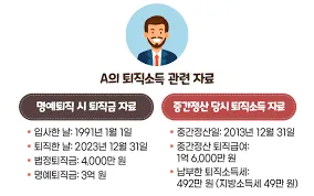 개인형 퇴직연금 irp