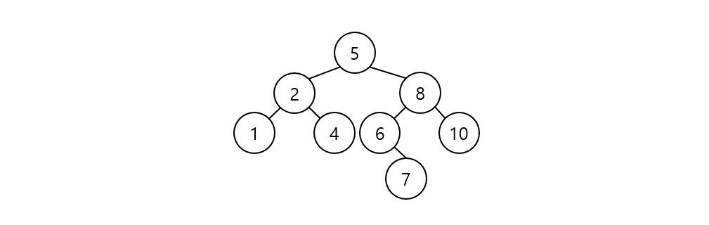 Data Structure_Binary_Search_Tree_002