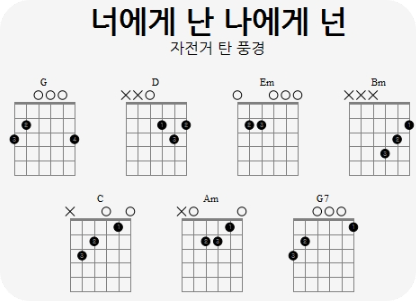 통기타커리큘럼5