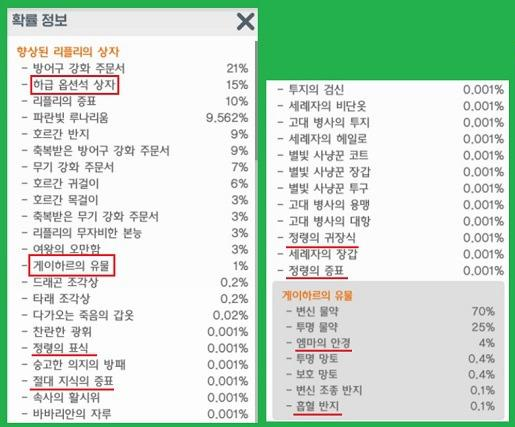 향상된 리플리의 상자 확율정보