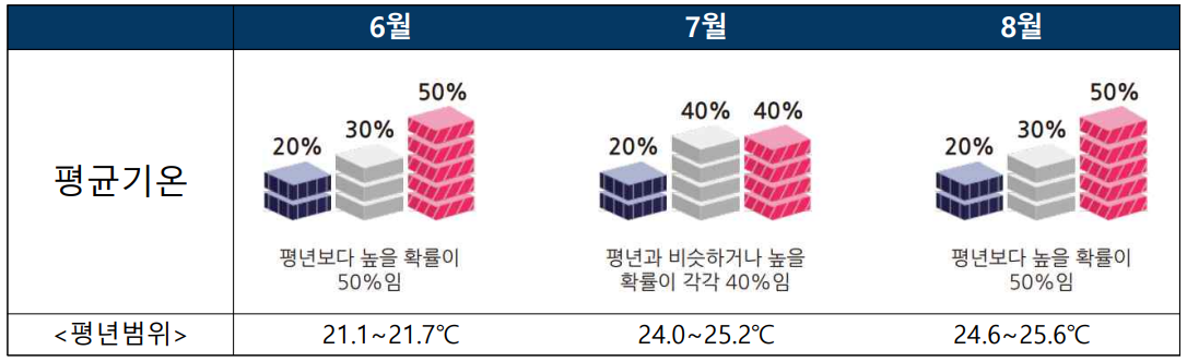 2024년-평균기온