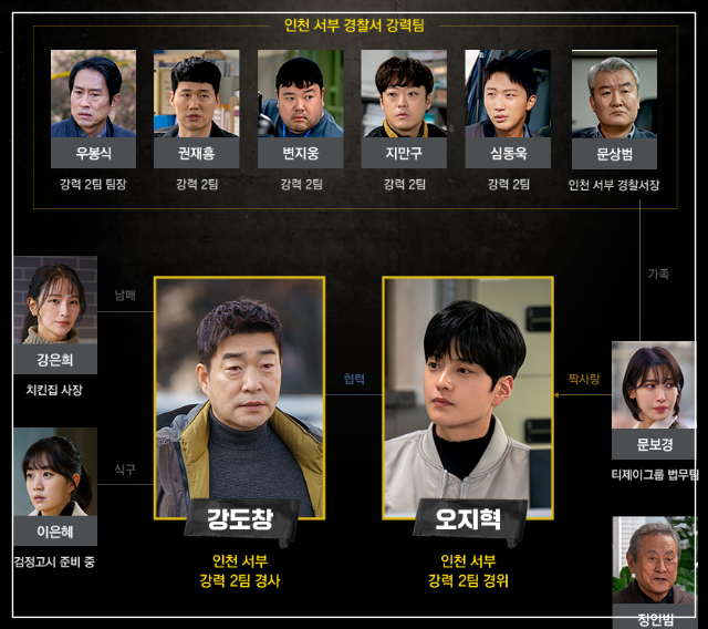 모범형사2 등장인물 관계도