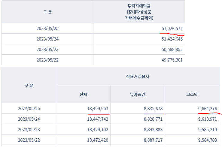 국내 증시 유동성