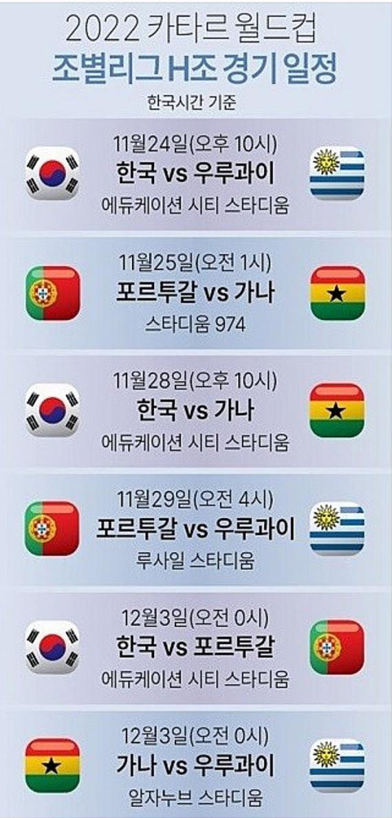  2022 카타르 월드컵 대한민국 경기 일정