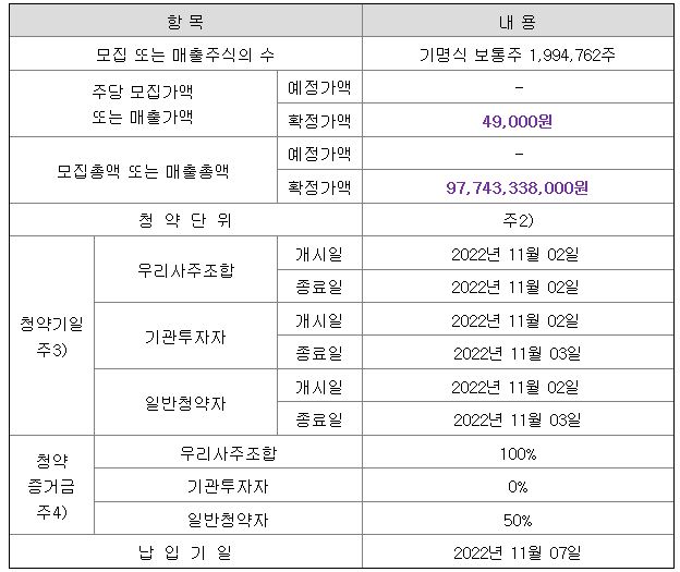 윤성에프앤씨 공모주 청약일정