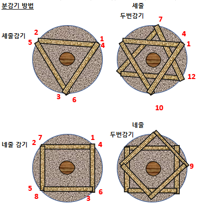 뿌리분감기