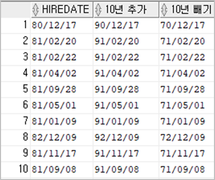 [SQL 입문] 7. SELECT + 날짜함수 조정