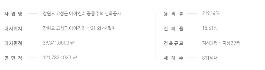 아야진 라메르 데시앙 개요
