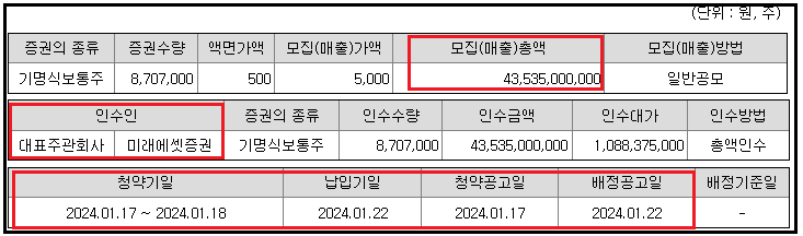 현대힘스-공모개요