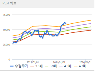 하나금융지주 주가전망 목표주가 배당금