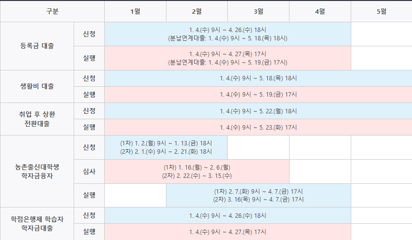  2023년도 대학등록금 학자금 대출 신청하기 국가장학금