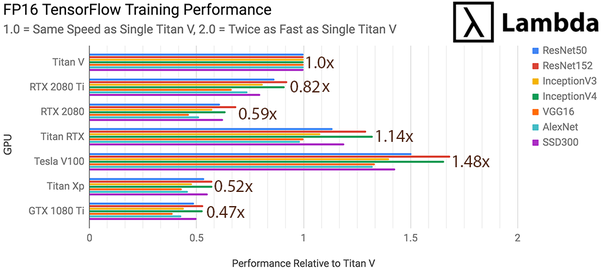 halvt håndtag nøgle GPU] GPU Performance 및 Titan V, RTX 2080 Ti Benchmark
