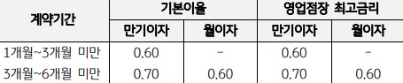 국민수퍼정기예금 상세히 알아보기(국민은행 예금 추천) 국민수퍼정기예금 상세히 알아보기(국민은행 예금 추천)