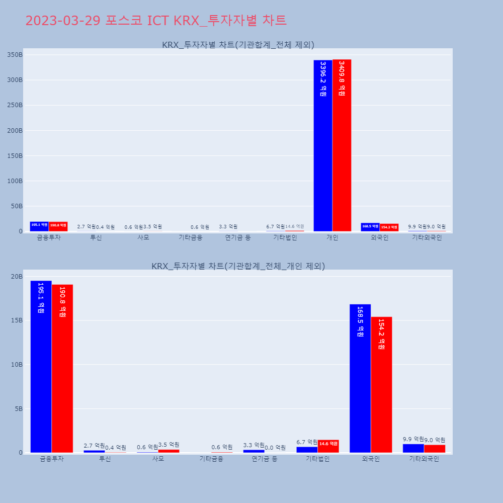 포스코 ICT_KRX_투자자별_차트