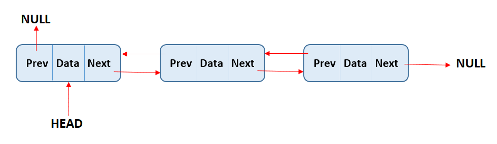 java-Doubly-LinkedList