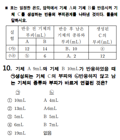 중3 기출문제