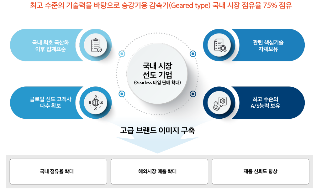 해성정밀 이미지