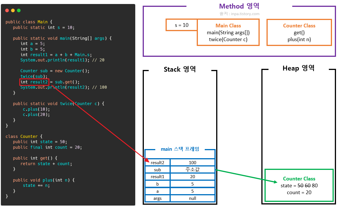 java-stack-heap