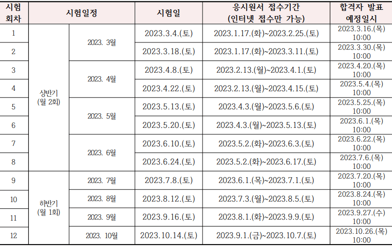 2023년도 요양보호사 지필시험(PBT) 일정