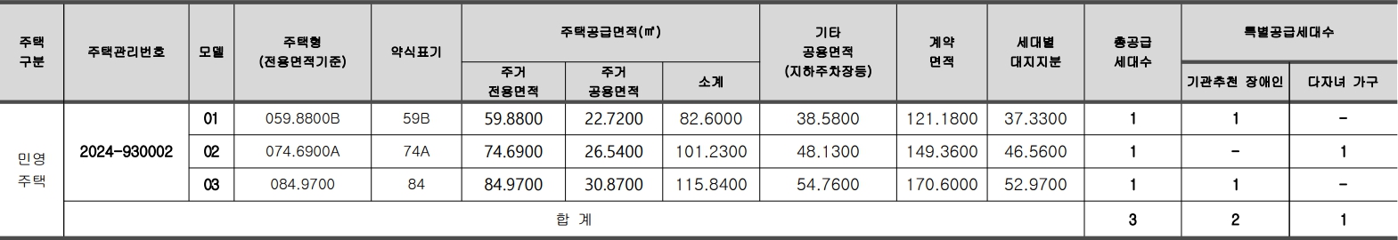 매교역푸르지오SKVIEW-공급대상