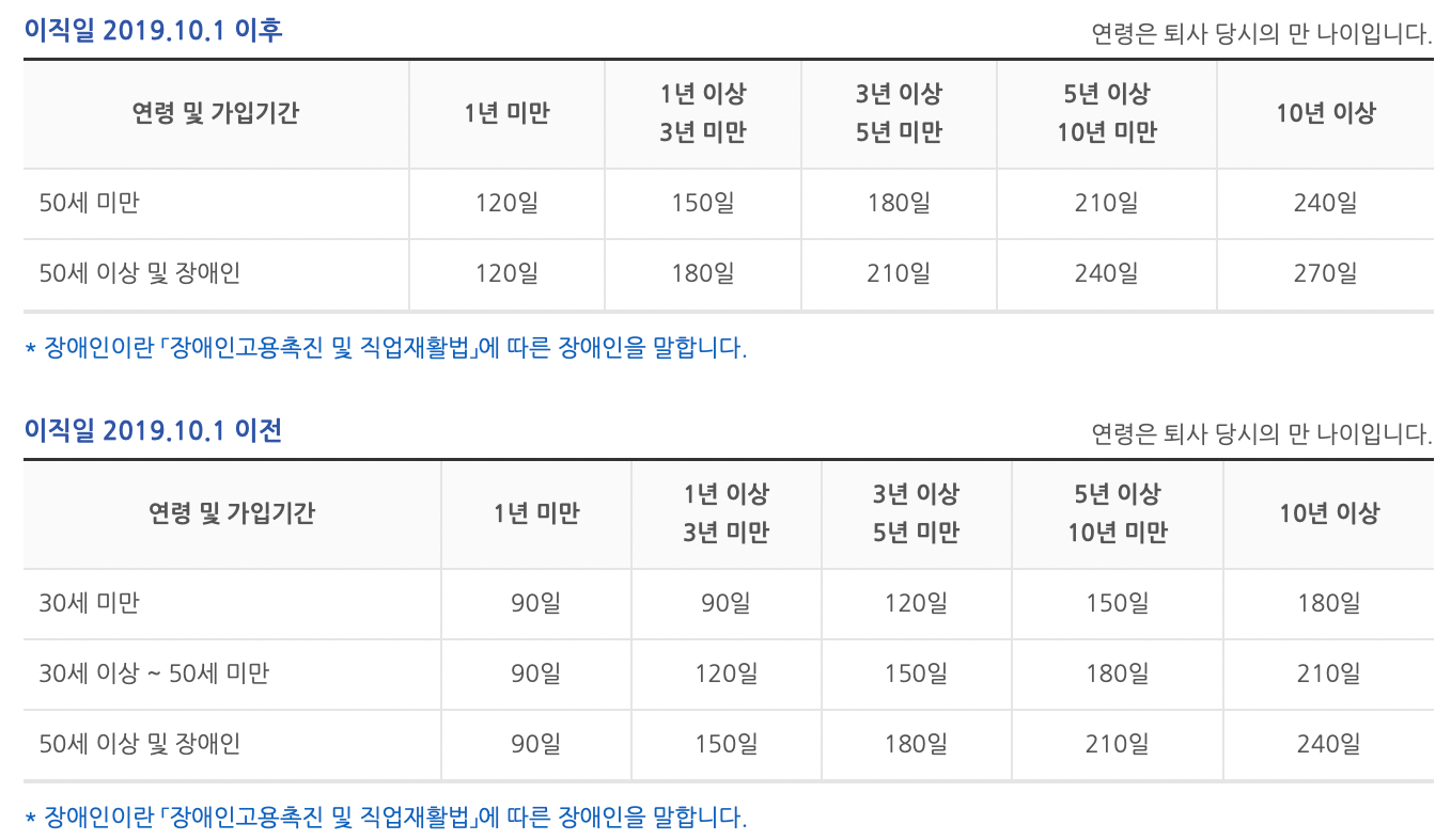 소정급여일수