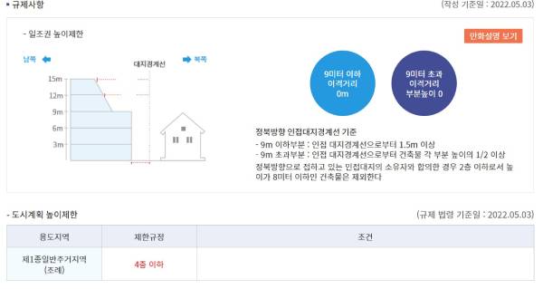검색 주소지의 규제사항