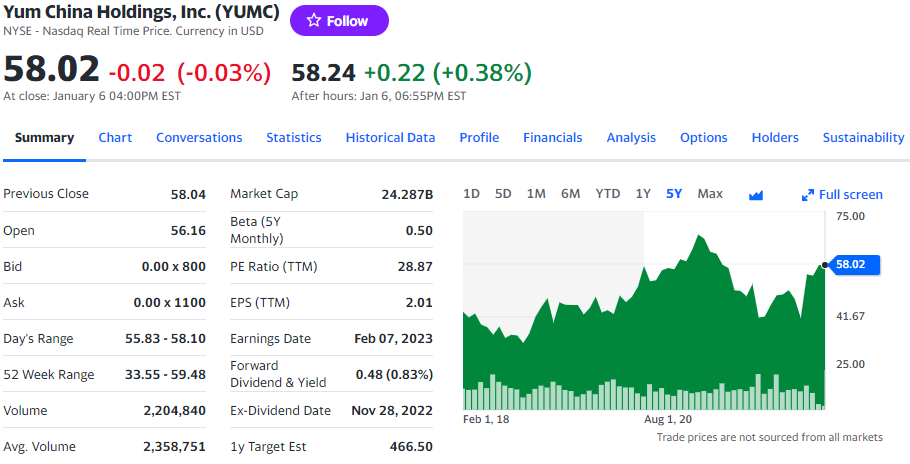 YUMC stock