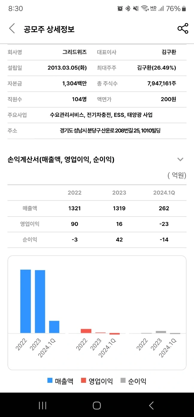 2024년 6월 공모주 청약 일정 - 그리드위즈