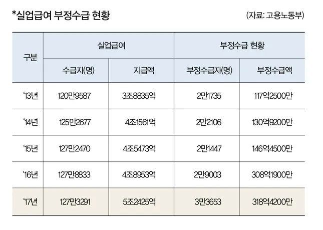 실업급여 조건 6개월