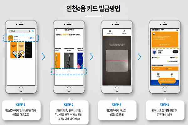 인천e음카드-앱-어플에서-발급-받는-단계-설명한-이미지