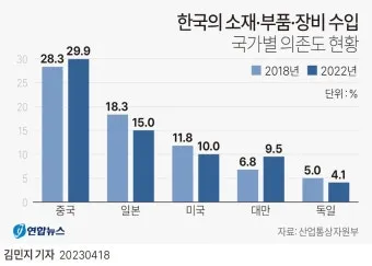 국가별 gdp 경제지표 경제규모 비교 전세계 순위_11