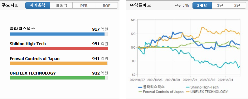 양자컴퓨터 관련주 TOP 9 양자컴퓨터 관련주 Top 9
