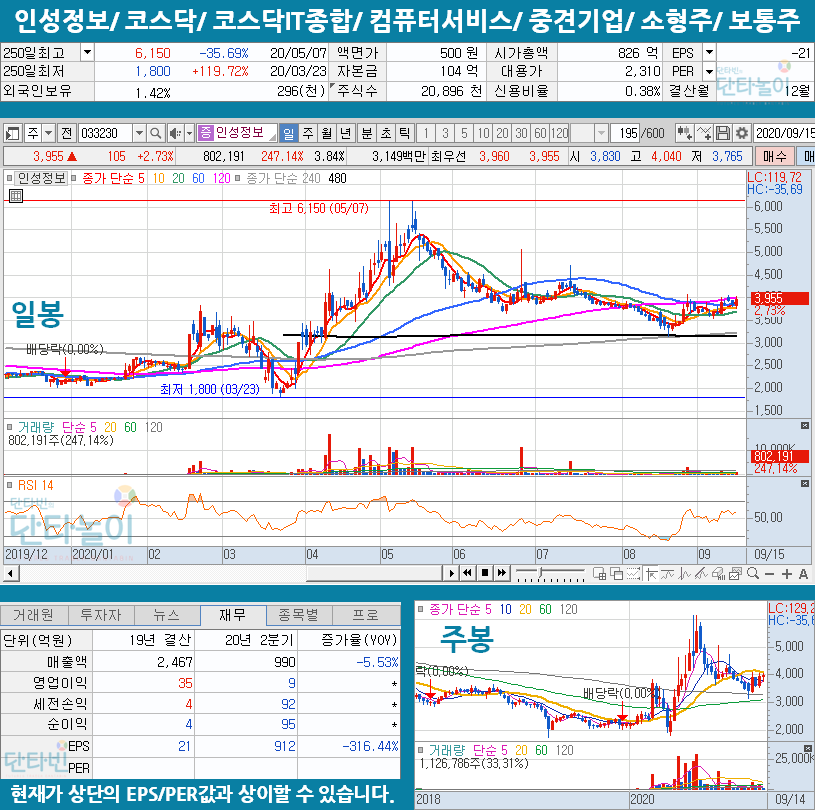 헬스케어_관련주_인성정보