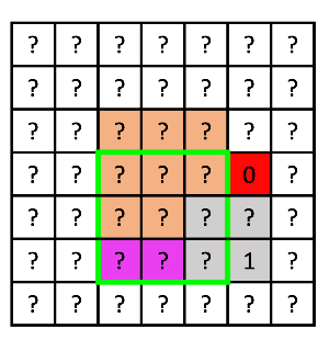 결과적으로 2x2 정사각형이 된다.