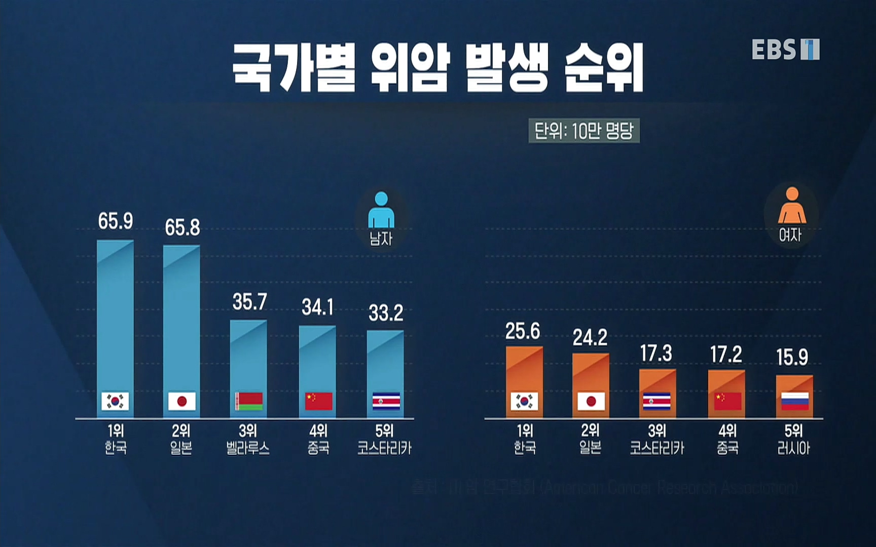 EBS 명의 헬스케어 - TV - 교육의 중심 EBS명의 15년, 위암 치료 이렇게 달라졌다!.mp4_20220809_203700.712.jpg