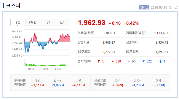 펜데믹이란 무엇인가?