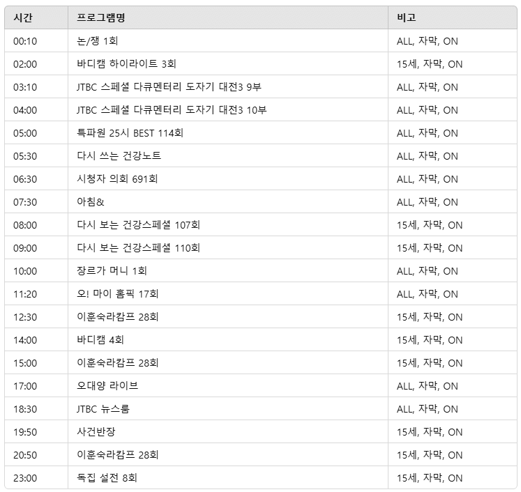 3월 7일 방송편성표
