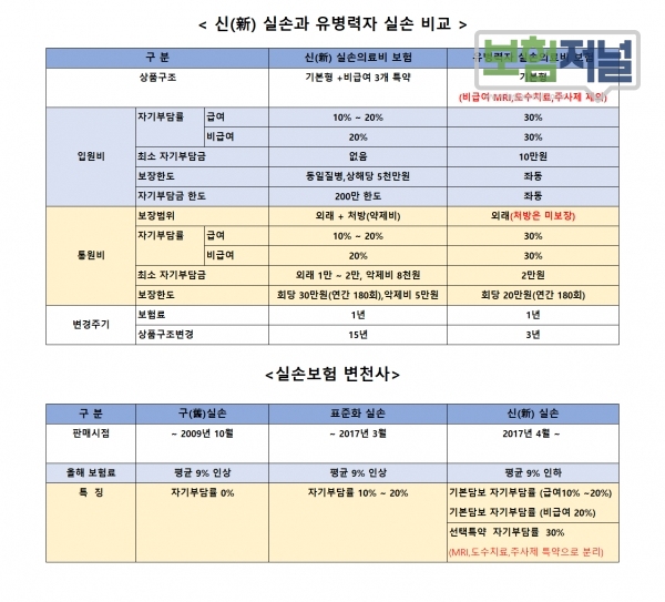  [보험정보] 필요하면 보험 가입하신다구요? 그땐 보험사가 거절합니다